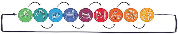 Schematische afbeelding voedselvisie
